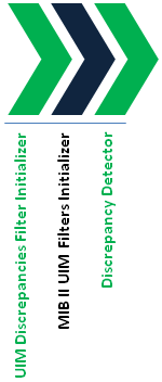 Description of Figure 2-2 follows Description of Figure 2-2 follows