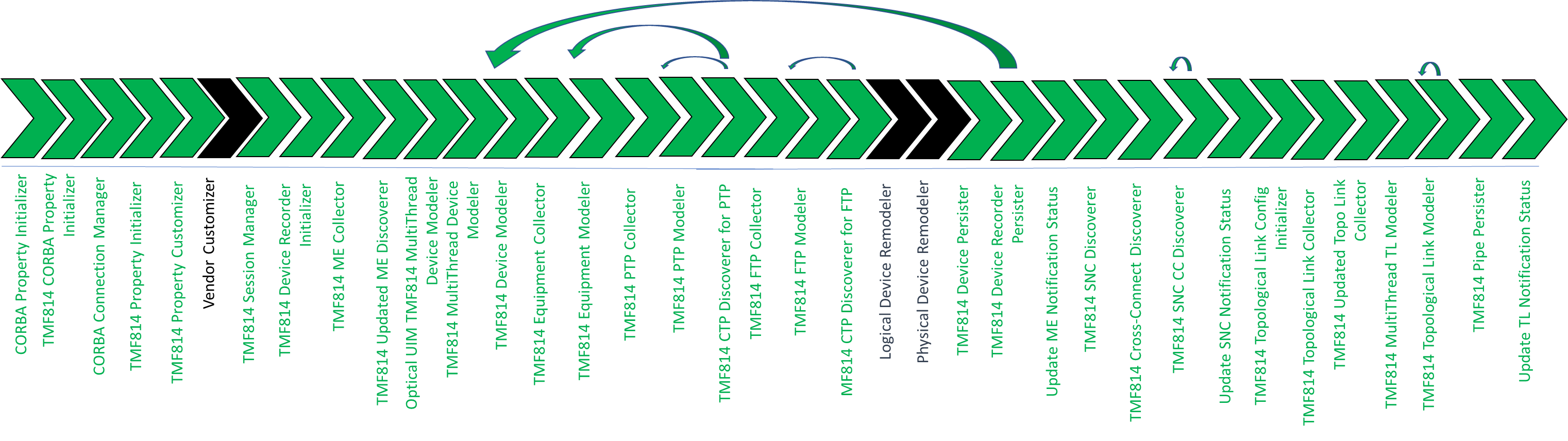 Description of Figure 2-1 follows