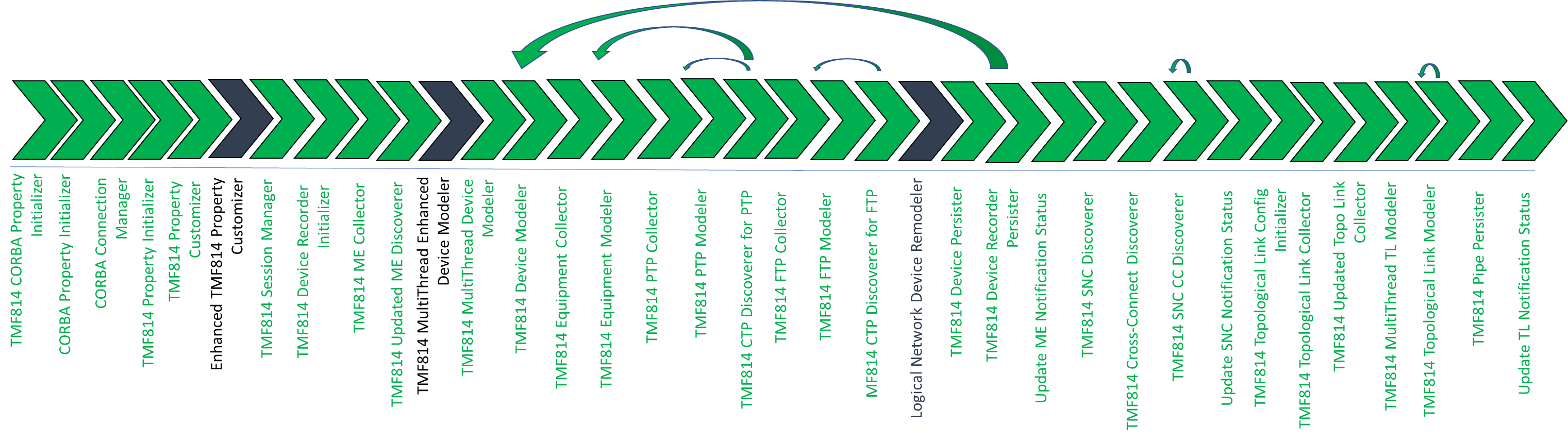 Description of Figure 2-2 follows