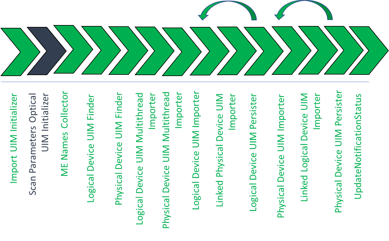 Description of Figure 2-4 follows