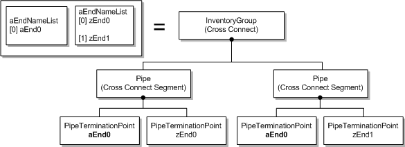 Description of Figure 5-3 follows
