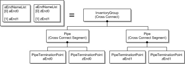 Description of Figure 5-2 follows