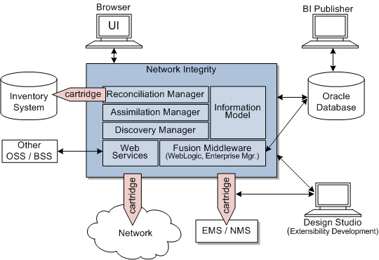 Description of Figure 1-1 follows