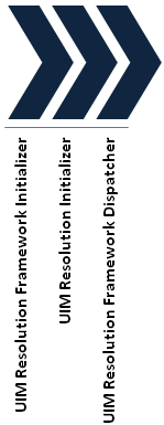 Description of Figure 2-6 follows Description of Figure 2-6 follows