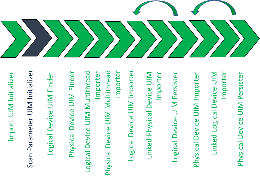 Description of Figure 2-2 follows