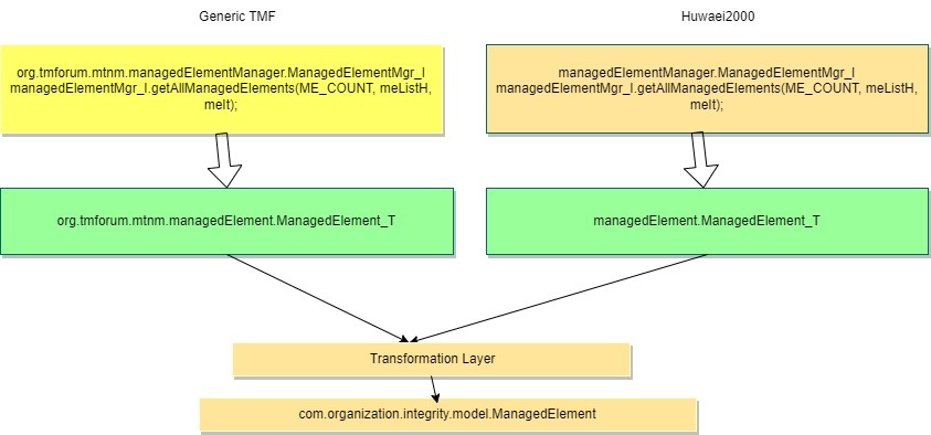 Description of commonmodeldiscovery.png follows