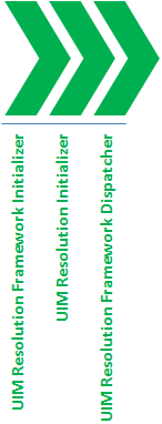 Description of Figure 2-3 follows Description of Figure 2-3 follows