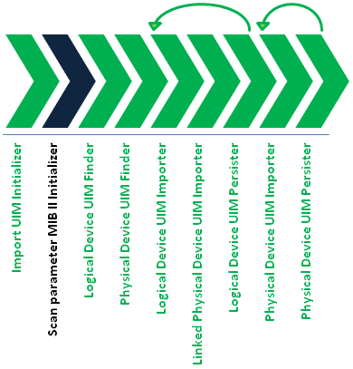 Description of Figure 2-1 follows Description of Figure 2-1 follows