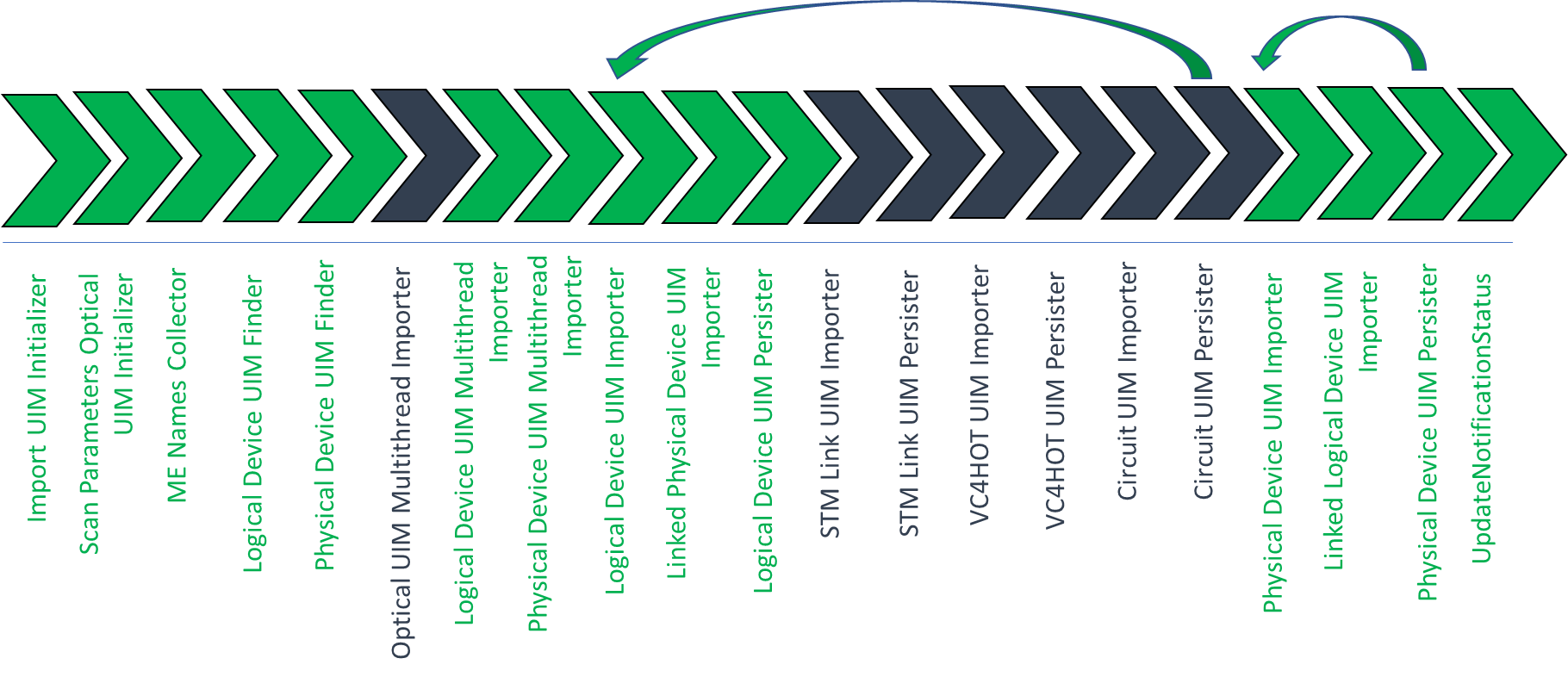Description of Figure 2-5 follows