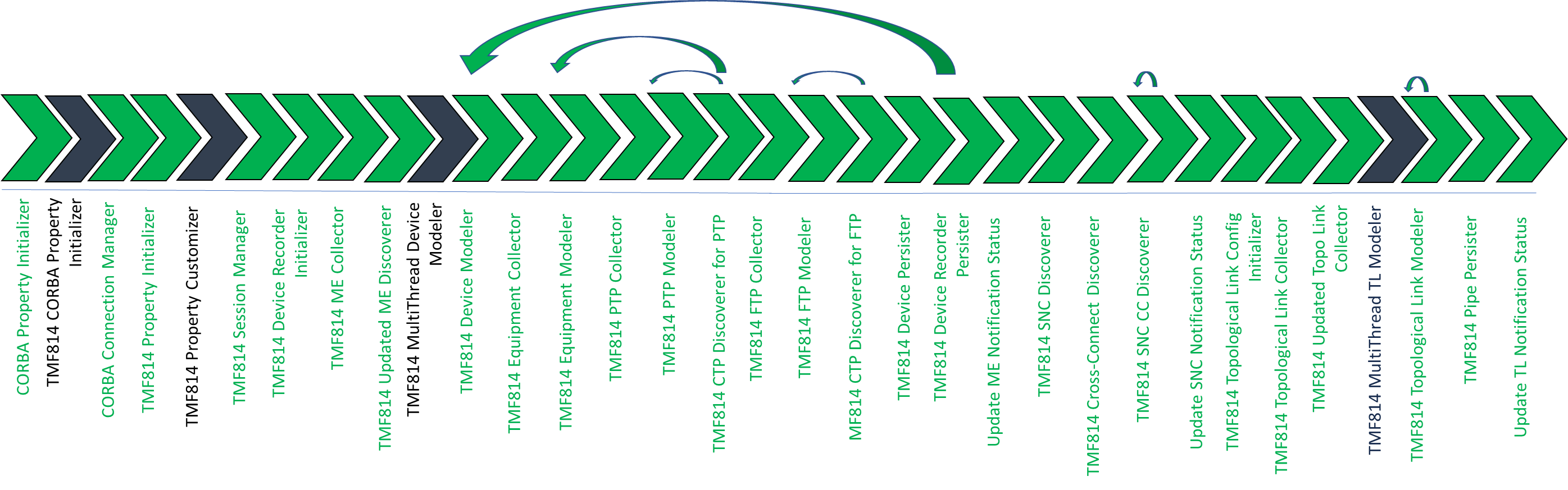 Description of Figure 2-2 follows Description of Figure 2-2 follows