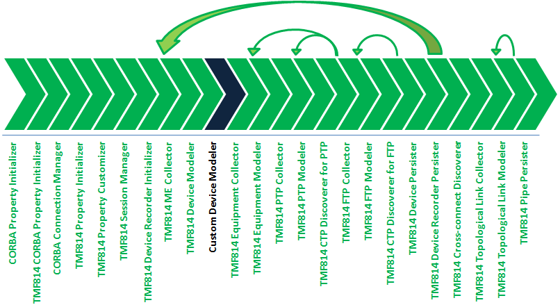 Description of Figure 8-1 follows