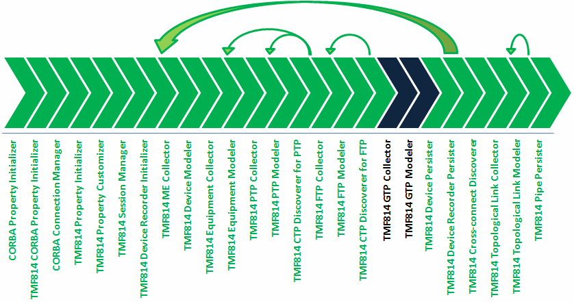Description of Figure 8-3 follows Description of Figure 8-3 follows