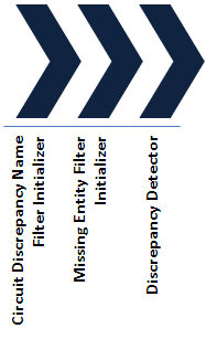 Description of Figure 2-2 follows Description of Figure 2-2 follows