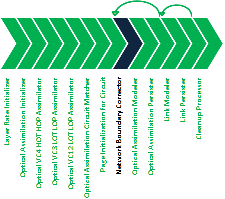 Description of Figure 7-3 follows Description of Figure 7-3 follows