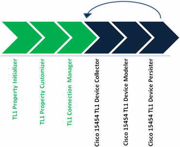 Description of Figure 3-1 follows Description of Figure 3-1 follows