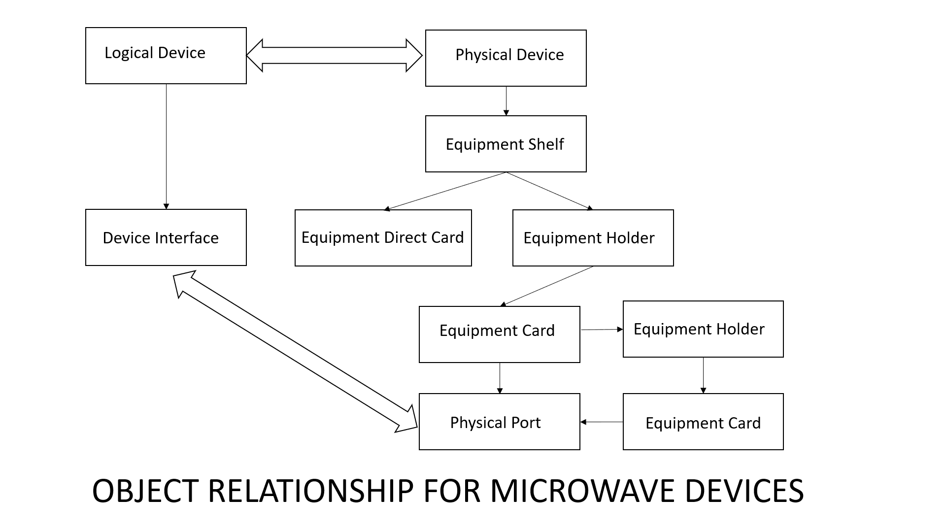 Description of Figure 4-2 follows