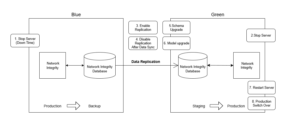 Description of Figure 9-2 follows