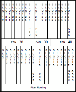 Description of Figure 6-2 follows