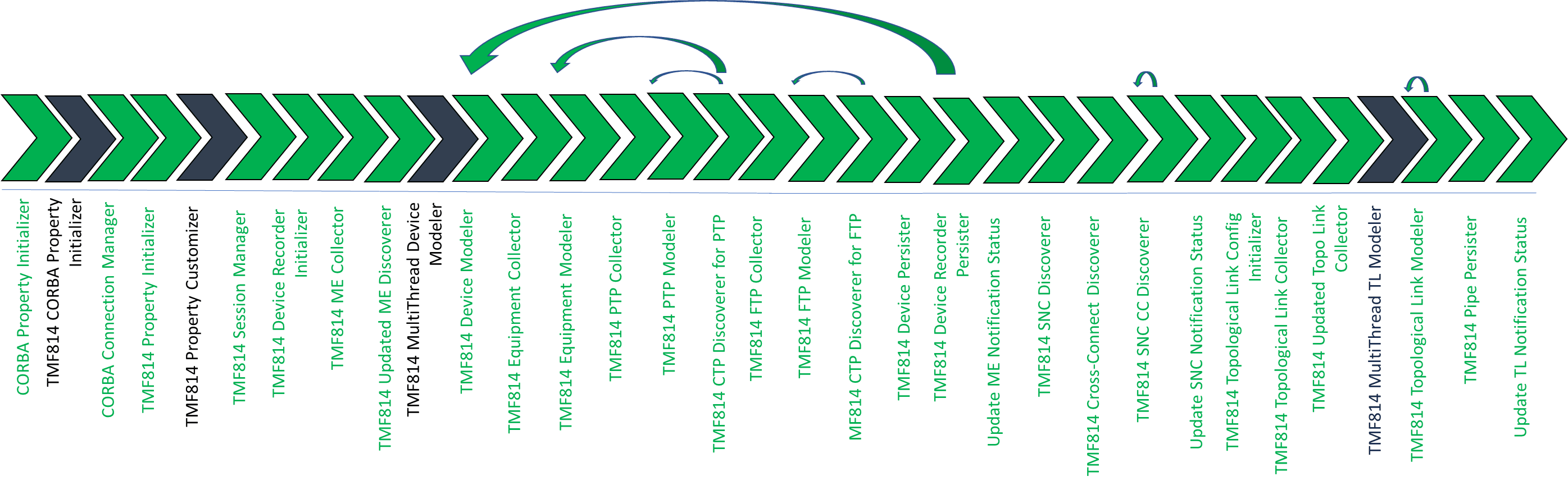 Description of Figure 2-2 follows