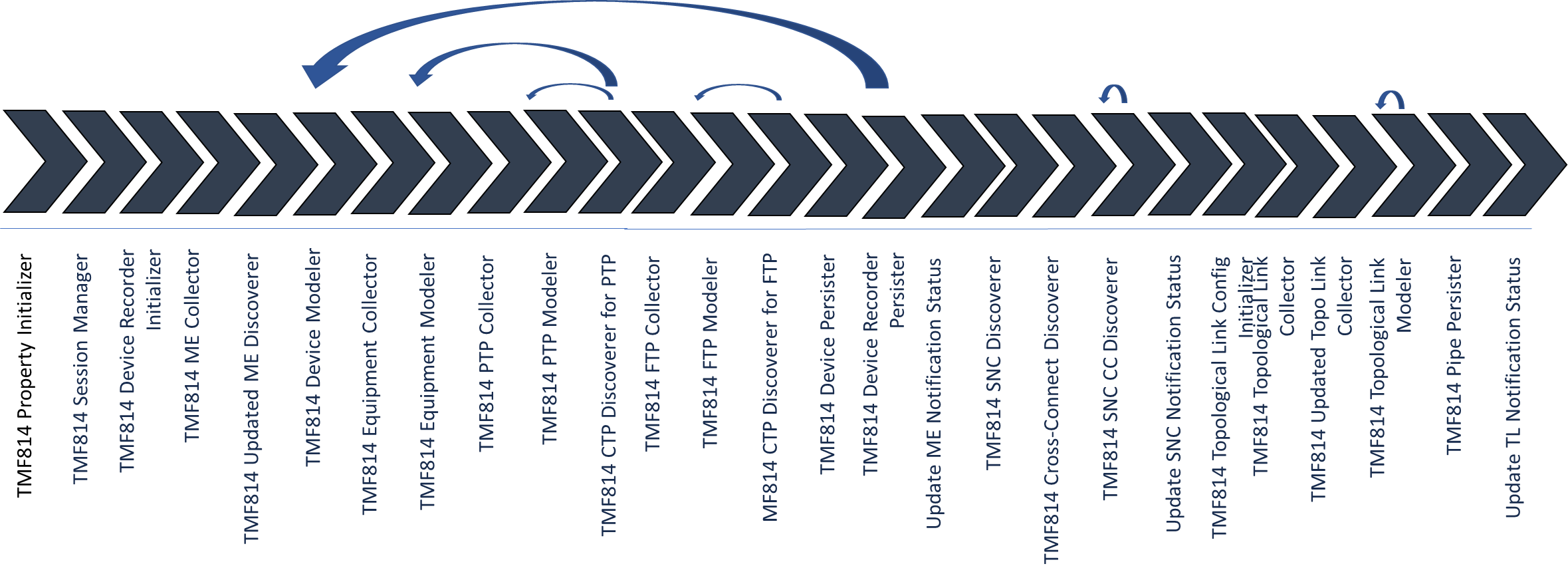 Description of Figure 2-1 follows