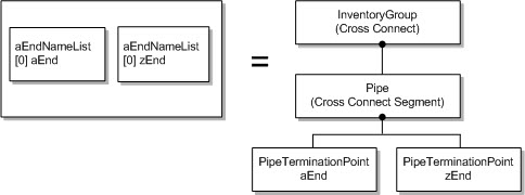 Description of Figure 5-1 follows