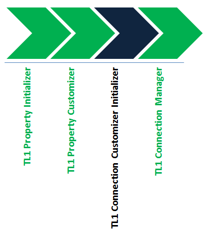 Description of Figure 2-7 follows