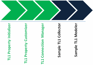 Description of Figure 2-6 follows