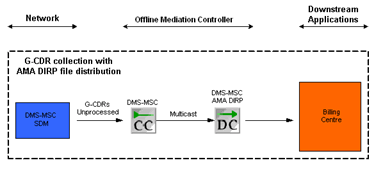 Description of Figure 12-1 follows Description of Figure 12-1 follows