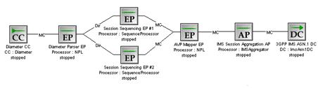 Description of Figure 5-1 follows