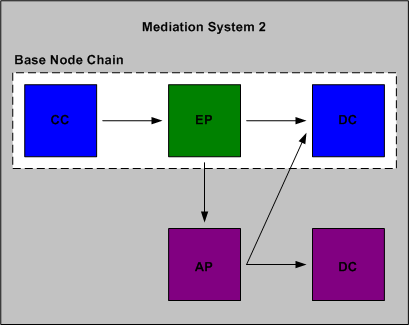 Description of Figure 5-4 follows