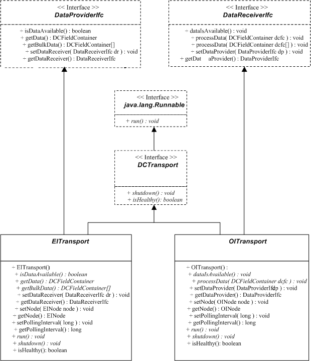 Description of Figure 1-7 follows