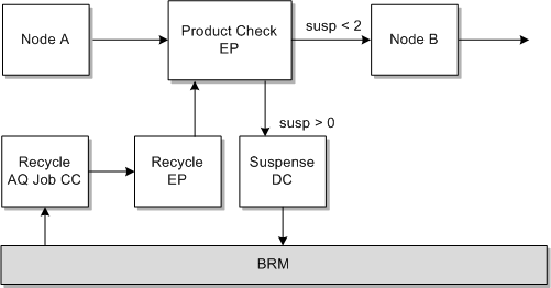 Description of Figure A-1 follows