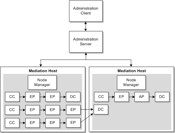 Description of Figure 1-7 follows