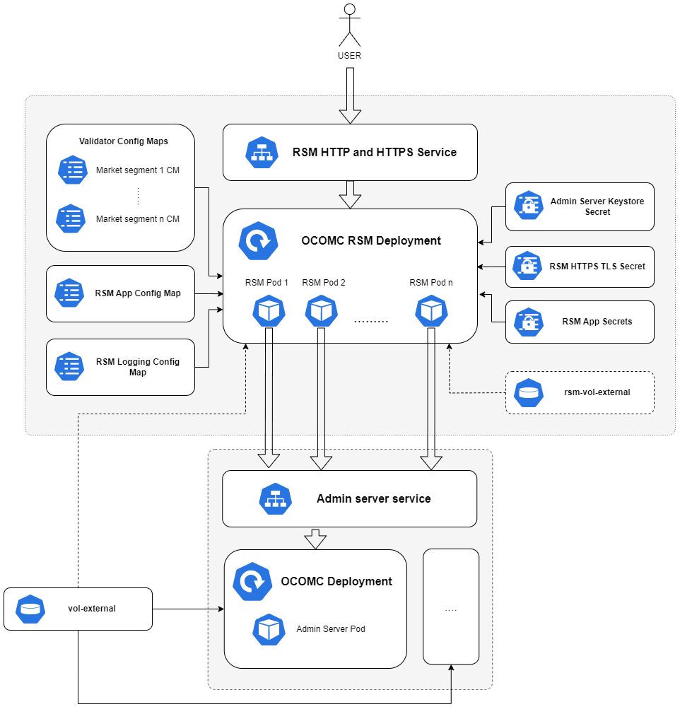 Description of Figure 5-1 follows
