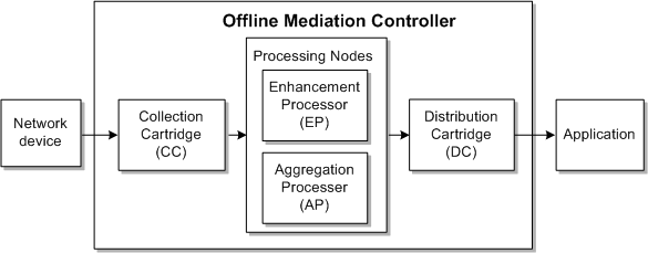 Description of Figure 1-1 follows Description of Figure 1-1 follows