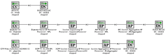 Description of Figure 4-1 follows
