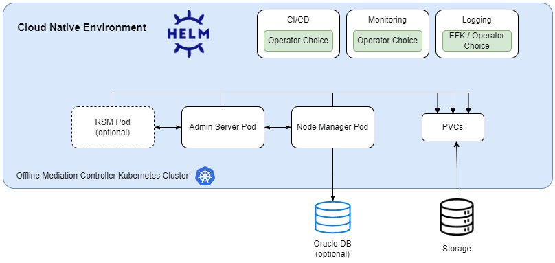Description of Figure 1-1 follows
