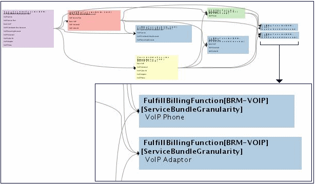 Description of Figure 5-2 follows