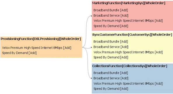 Description of Figure 5-23 follows