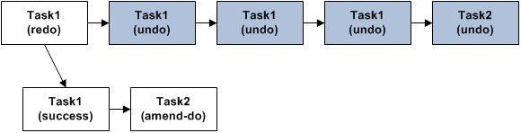 Description of Figure 7-9 follows