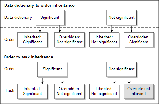 Description of Figure 10-10 follows