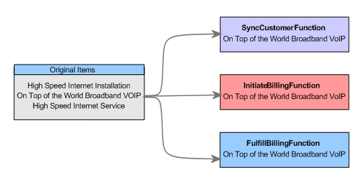 Description of Figure 4-3 follows