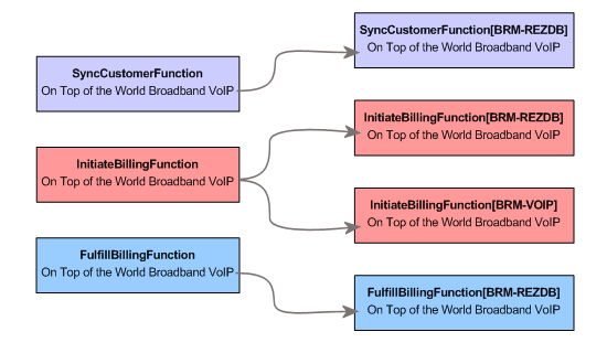 Description of Figure 4-4 follows