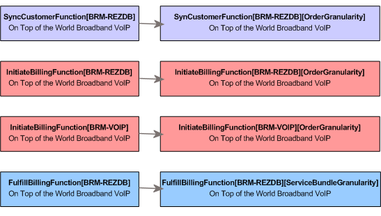 Description of Figure 4-5 follows