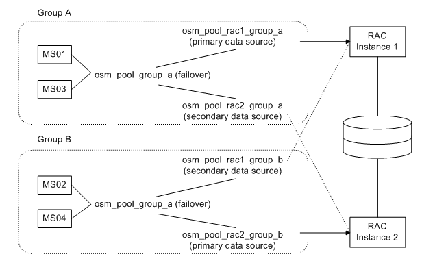 Description of Figure 6-2 follows