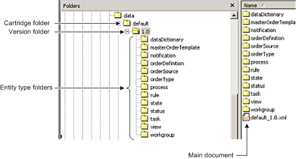 Description of Figure 14-2 follows