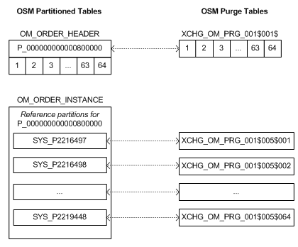 Description of Figure 6-24 follows