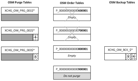 Description of Figure 6-19 follows