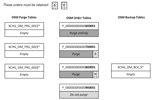 Description of Figure 6-16 follows