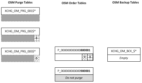 Description of Figure 6-21 follows